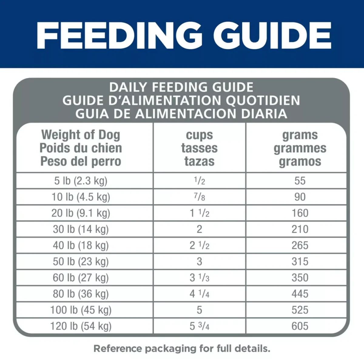 Adult Dry Dog Food with Chicken Barley for Sensitive Stomach and Skin by Hills Science Diet 4